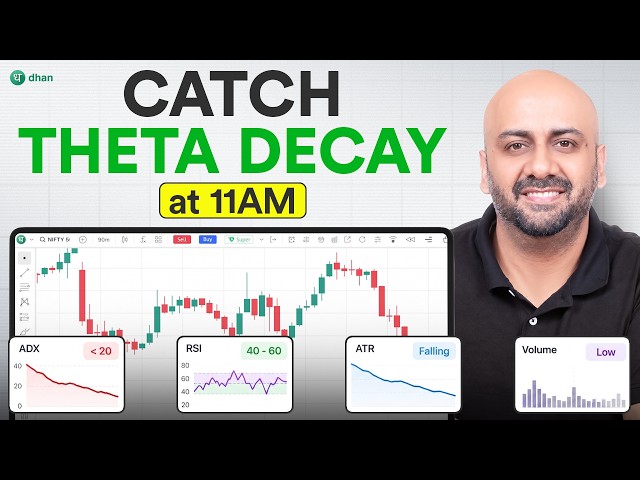 11 AM Theta Trap Passive Income Strategy for Intraday Option Selling