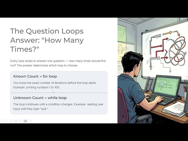 ICSE CLASS X || COMPUTER APPLICATION || LOOPS FUNDAMENTALS || JAVA || SOHAM BANERJEE || CODEBYTE