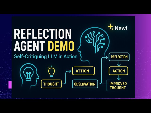 Reflection Agent Demo: Self-Critiquing AI in Action