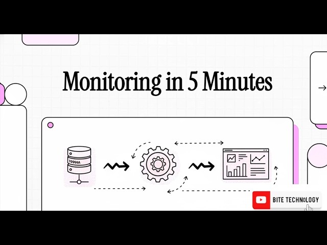 Full Stack Observability with Spring Boot, Prometheus, and Grafana