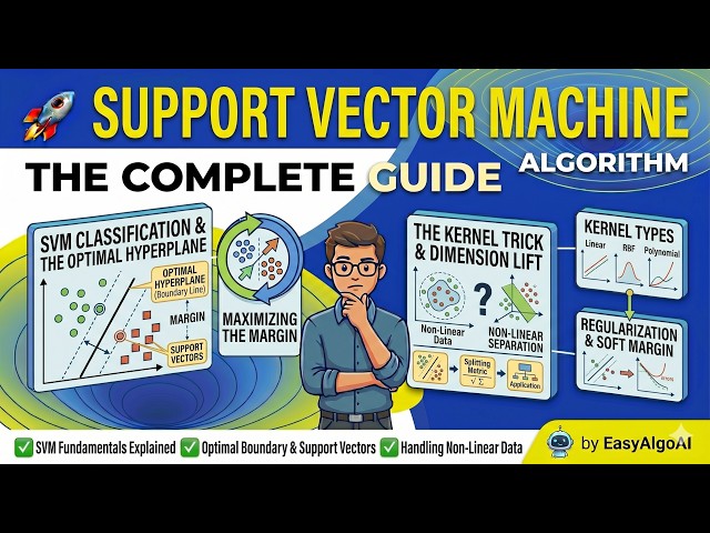 Support Vector Machine (SVM) Explained | Machine Learning for Beginners | EasyAlgoAI