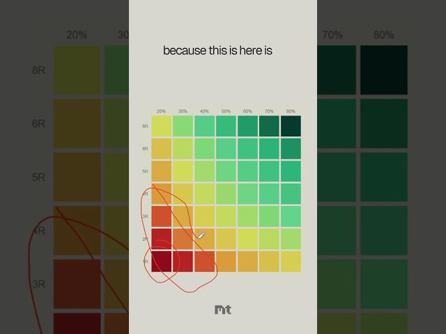 There is no perfect strategy (trading math)