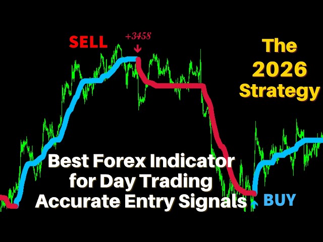 Best Forex MT4 Indicator 2026 – Accurate Buy & Sell Signals (No Repaint)