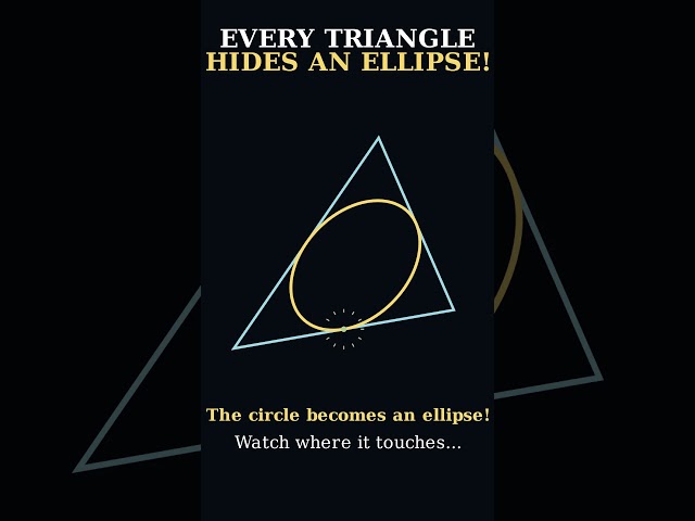 Every Triangle Hides This Ellipse! | Steiner Inellipse