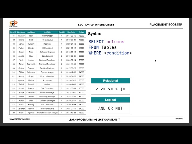 WHERE Clause in MySQL – Part 3 | Advanced SQL Filtering with Examples | MySQL Tutorial