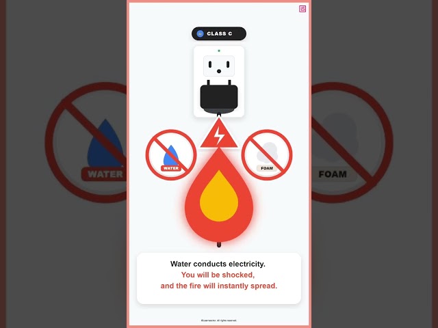 Why You Should NEVER Use the Wrong Fire Extinguisher on an Electrical Fire!