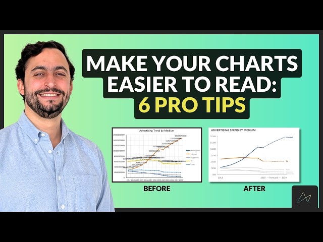 How to Format Charts for Clarity and Impact | Data Visualization 101