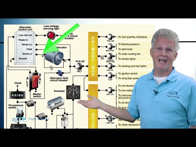 PPGS Lesson 6.9 | Aircraft Systems: Electrical Systems