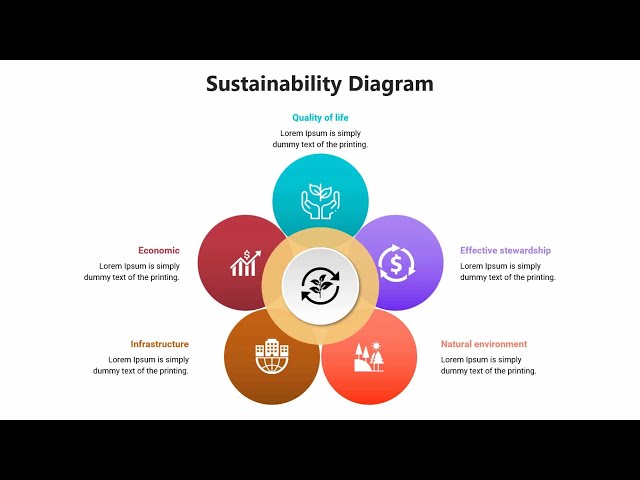 How to Create a Sustainability Model Diagram