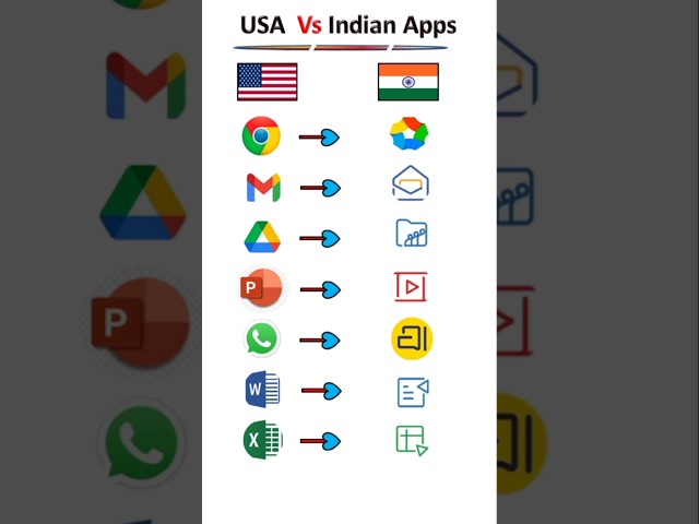 Indian Apps | Zoho All Apps list |Use Zoho Indian Apps #zoho #indianapps #arattaiapp #shorts