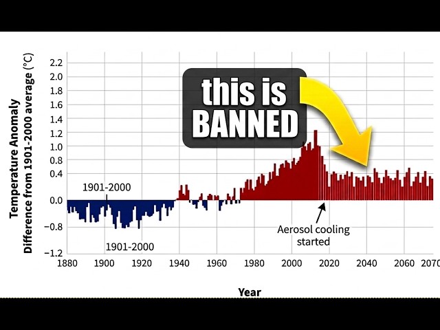 Climate Science Has A Forbidden Answer