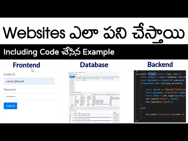 Learn how websites are built in 10 minutes in Telugu | Websites ఎలా పని చేస్తాయి | Vamsi Bhavani