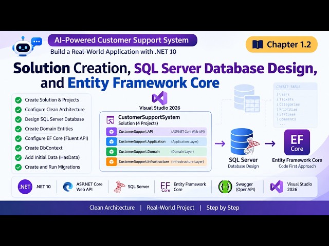 Solution Creation, SQL Server Database Design & EF Core | .NET 10 Clean Architecture