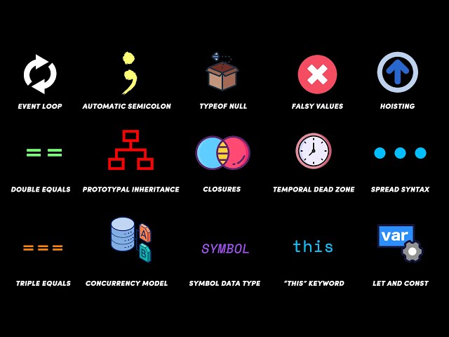 Every Javascript Concept Explained in 12 Minutes