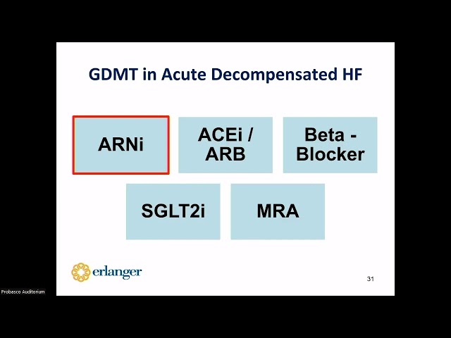 Acute HFrEF Hospitalizations What Do We do with all of this GDMT