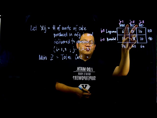Introduction to Integer Linear Programming