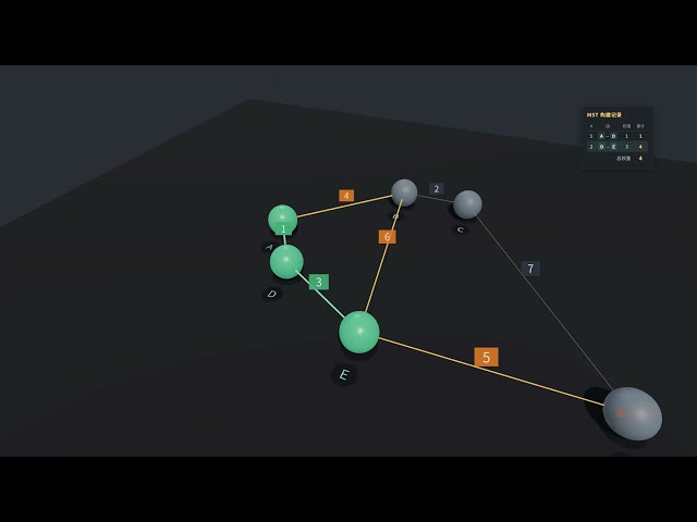 Prim's Algorithm Visualized: Watch the Minimum Spanning Tree Grow Step by Step（Full Edition）