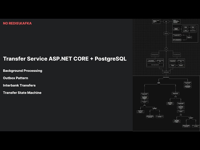 500 000 переводов в час без Kafka и Redis: State Machine, Outbox Pattern, Interbank Transfer №2