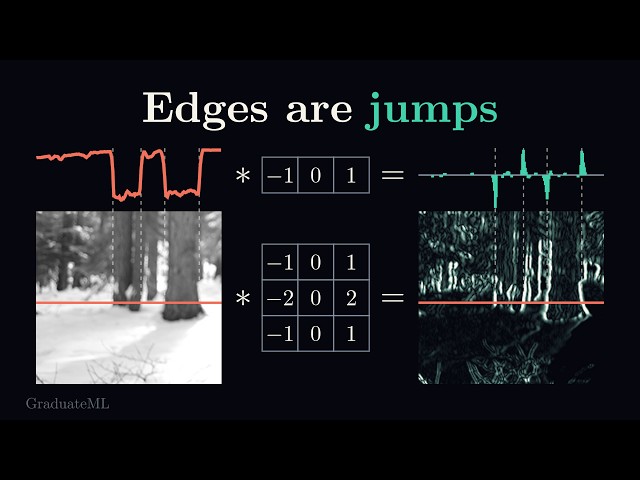 The Surprisingly Intuitive Math Behind Kernels | Computer Vision