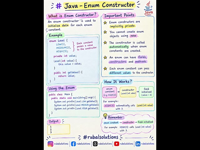 Java Enum Constructor