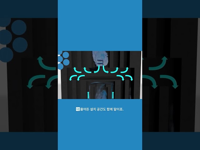 Output 을 두 배로, Size 를 절반으로 - MSP Turbo II™ 기화기 차세대 Vapor Delivery 솔루션