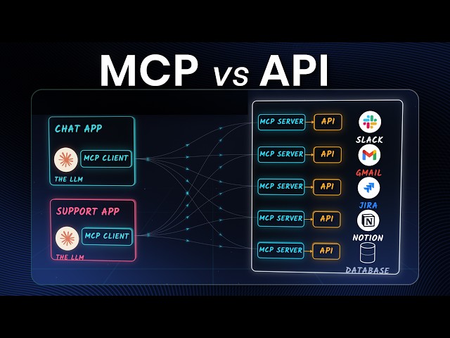 MCP vs API Explained: Do You Really Need MCP?