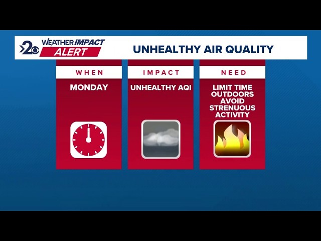 Weather Impact Alert: Unhealthy air quality expected again on Monday in the Inland Northwest