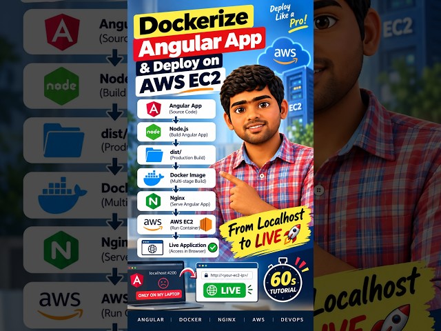 Dockerize Angular App & Deploy on AWS EC2 🅰️🐳 | Docker + Nginx #angular #docker #devops #aws #cloud