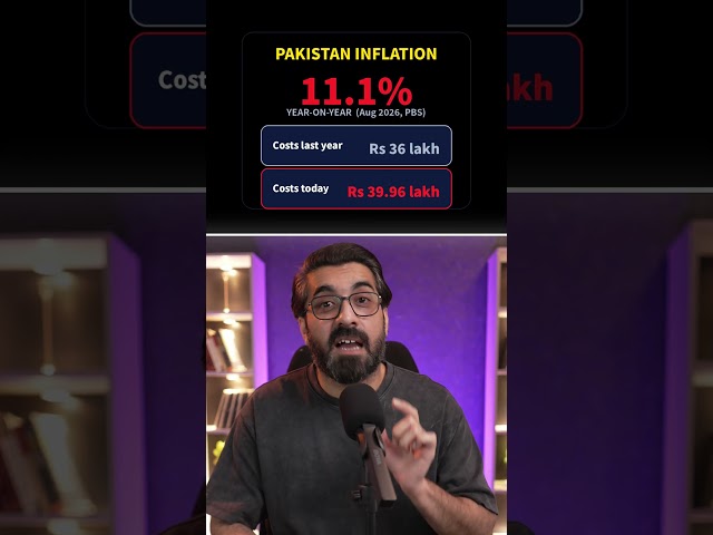 Your Income Went Up 10% But You Got Poorer