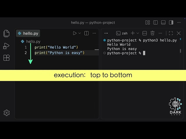 Part-2: Python Syntax | Python Short Series 👨‍💻