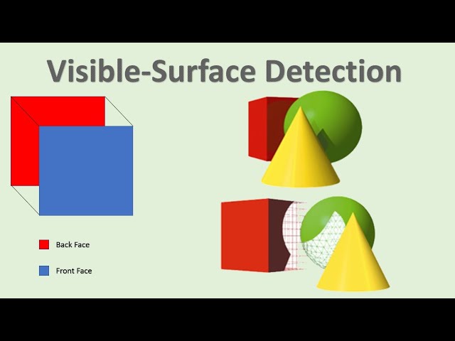 Visible-Surface Detection Methods | OpenGL Computer Graphics Concepts | Session-18