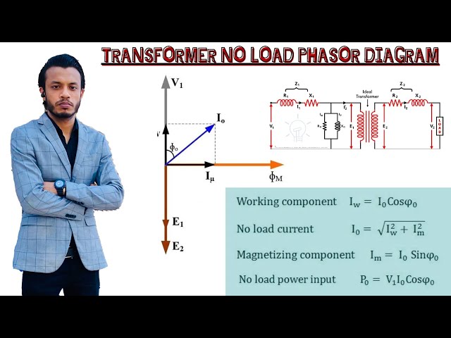 Transformer No Load Phasor(Vector) Diagram with Equation || Electrical Machine || Bangla