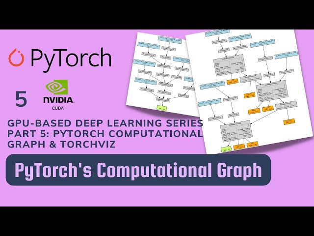 PyTorch's Computational Graph + Torchviz | PyTorch (2023)