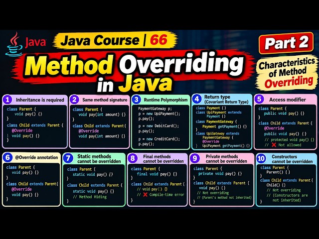 Java Course | 66 - Method Overriding in Java | Characteristics of Method Overriding - Part 2