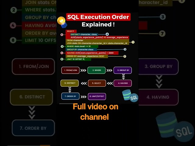 SQL query optimization | Query execution sequence | #sql  #sqlinterviewquestions #leetcodesql