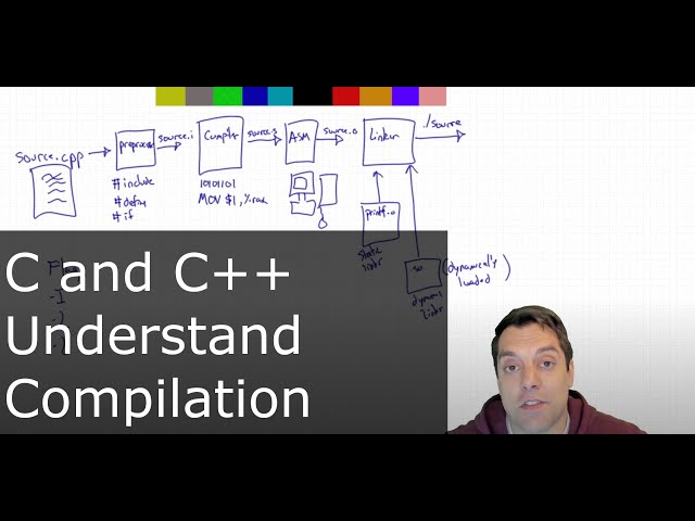 In 54 Minutes, Understand the whole C and C++ compilation process