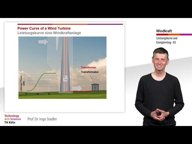 Calculating Wind Turbine Energy Yield: Special Considerations