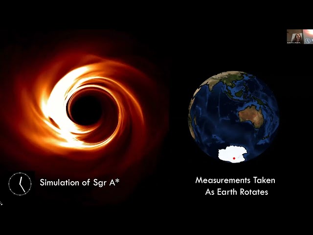 Moving Beyond the First Portrait of Our Milky Way’s Black Hole by Leveraging Underlying Structure