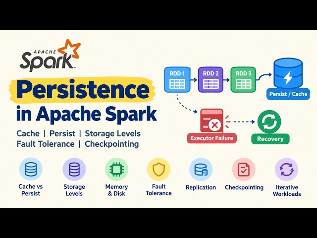 #27 Apache Spark Persistence Explained | Cache, Persist, Storage Levels & Fault Tolerance #education
