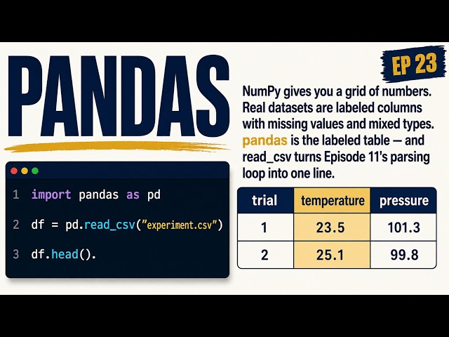 Learn Python #23: Your Data Has Names | Reading Data with pandas