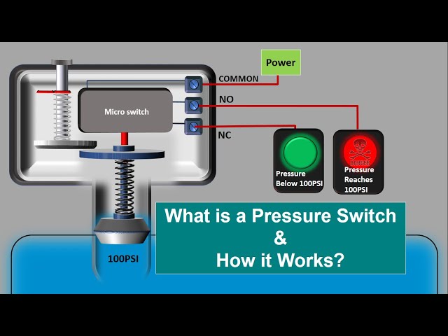 How a pressure switch works Animation. Mechanical pressure switch & Electronic pressure switch.