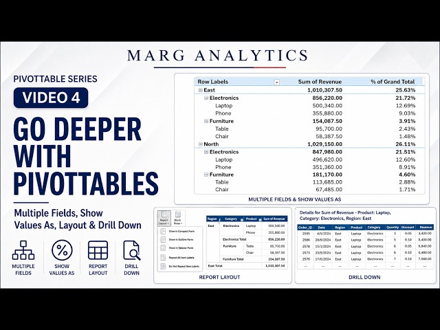 Go Deeper with PivotTables | Multiple Fields, Show Values As & Drill Down