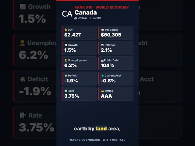 Canada's Economy Explained: Resources & Stability (GDP & More)