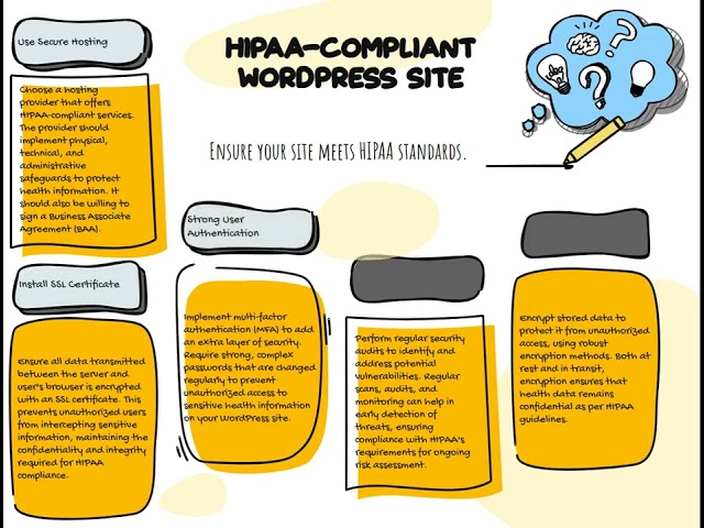 Easy Step-by-Step Guide to Make Your WordPress Site HIPAA Compliant