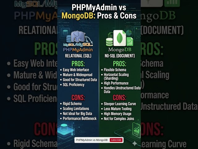 PHP Database VS MongoDB #databass #coding #php #mongodb #learning