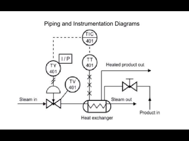 How to Read Piping and Instrumentation Diagram(P&ID)