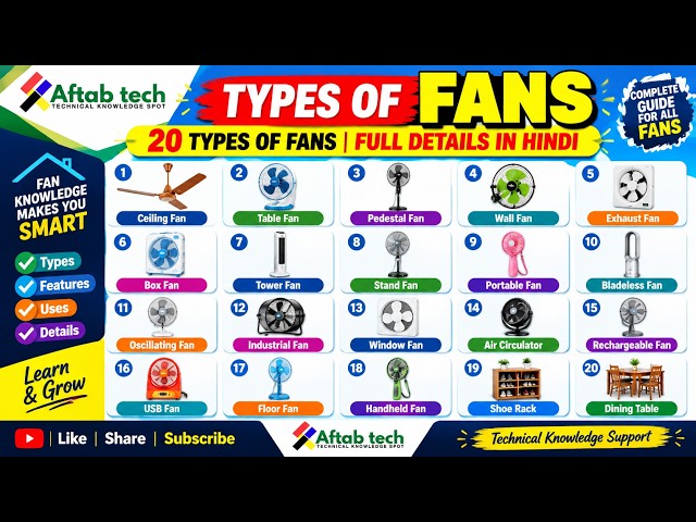 20 Types of Fains | सभी प्रकार के पंखे की पूरी जानकारी  | Types of Electrical Fans | Aftab Tech