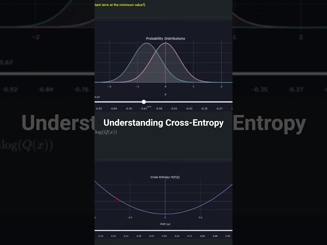 Understanding Cross Entropy #statistics #quant #maths #ml #ai