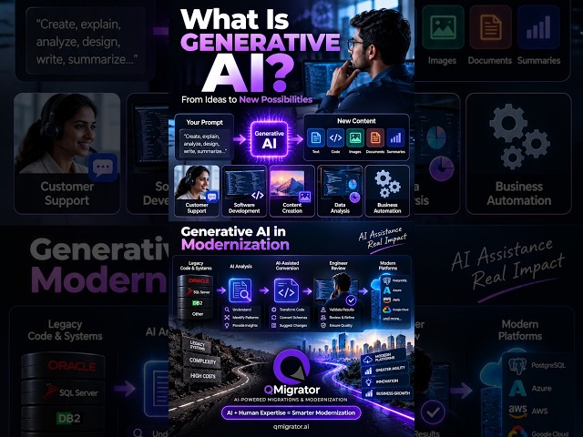 What Is Generative AI? How It Creates Content & Transforms Business | QMigrator