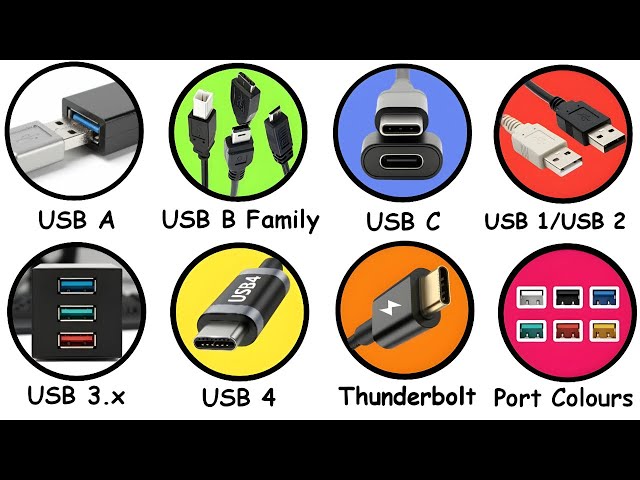Every USB Type Explained in 14 Minutes